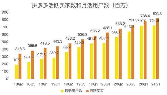 蓝海项目拼多多视频带货课，2022年入百万新风口【视频教程 软件】-天天资源网