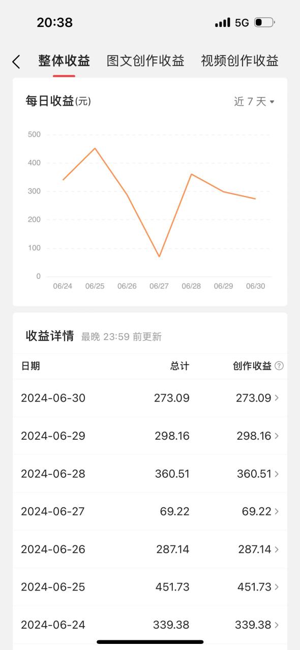 最新视频搬运撸收益，软件无脑批量操作，新手小白轻松上手-天天资源网