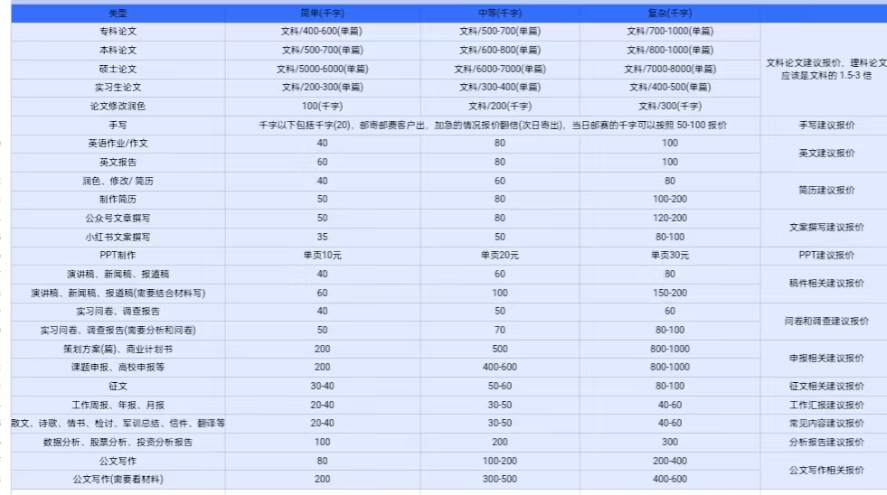 AI创作项目日入1000+超级稳定-天天资源网