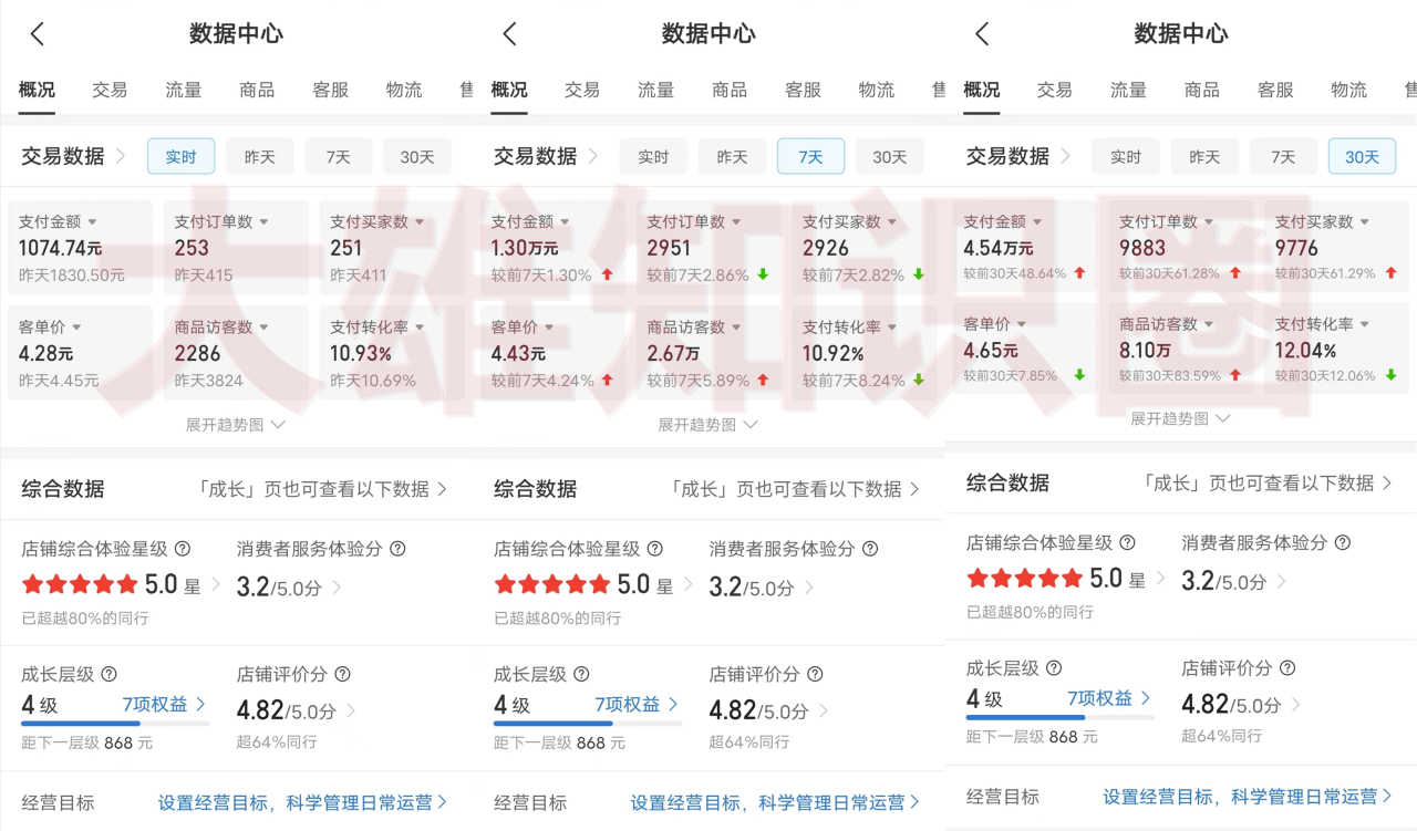 拼多多虚拟店，电脑挂机自动发货，单店日利润500+，可批量放大操作，长久稳定新手首选项目-天天资源网